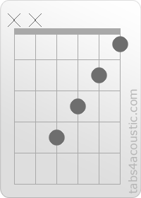Diagramme de l'accord GbMaj7 (x,x,4,3,2,1)